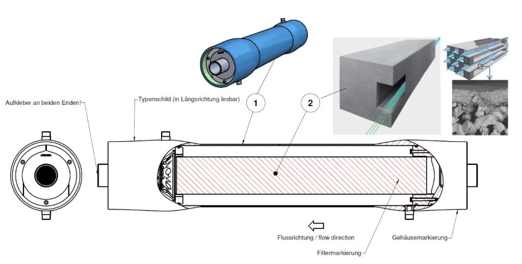 diagram shows the component of ceramic ultra filtration